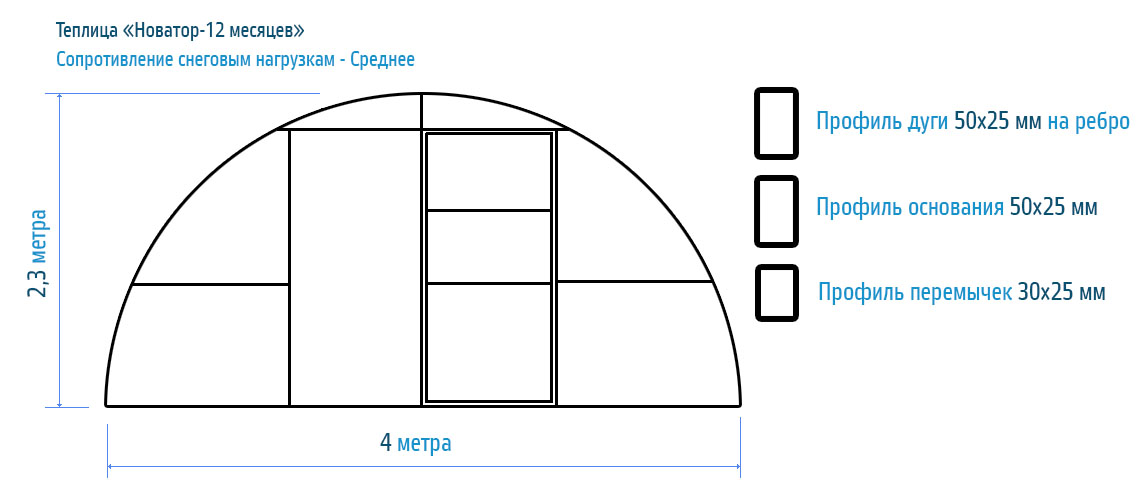 Каркас теплицы НОВАТОР 12 месяцев 6х4х2,3м с крепежом